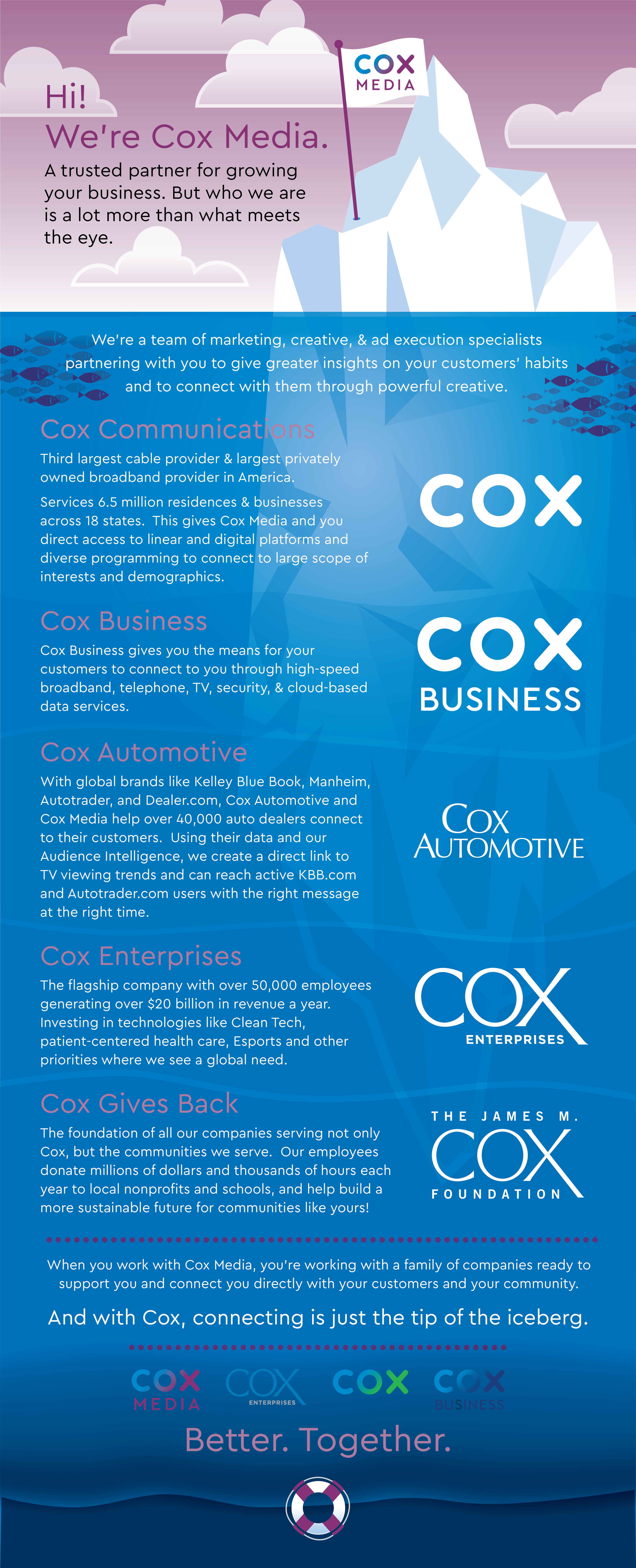 Cox Company Profile Infographic
