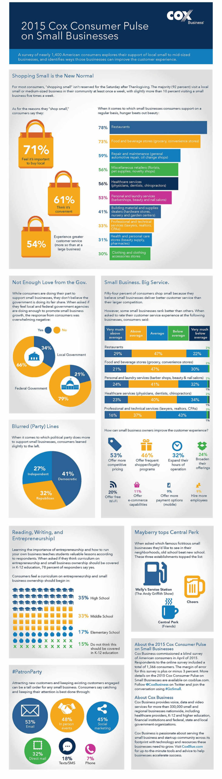 Cox Business Small Business Survey 2015